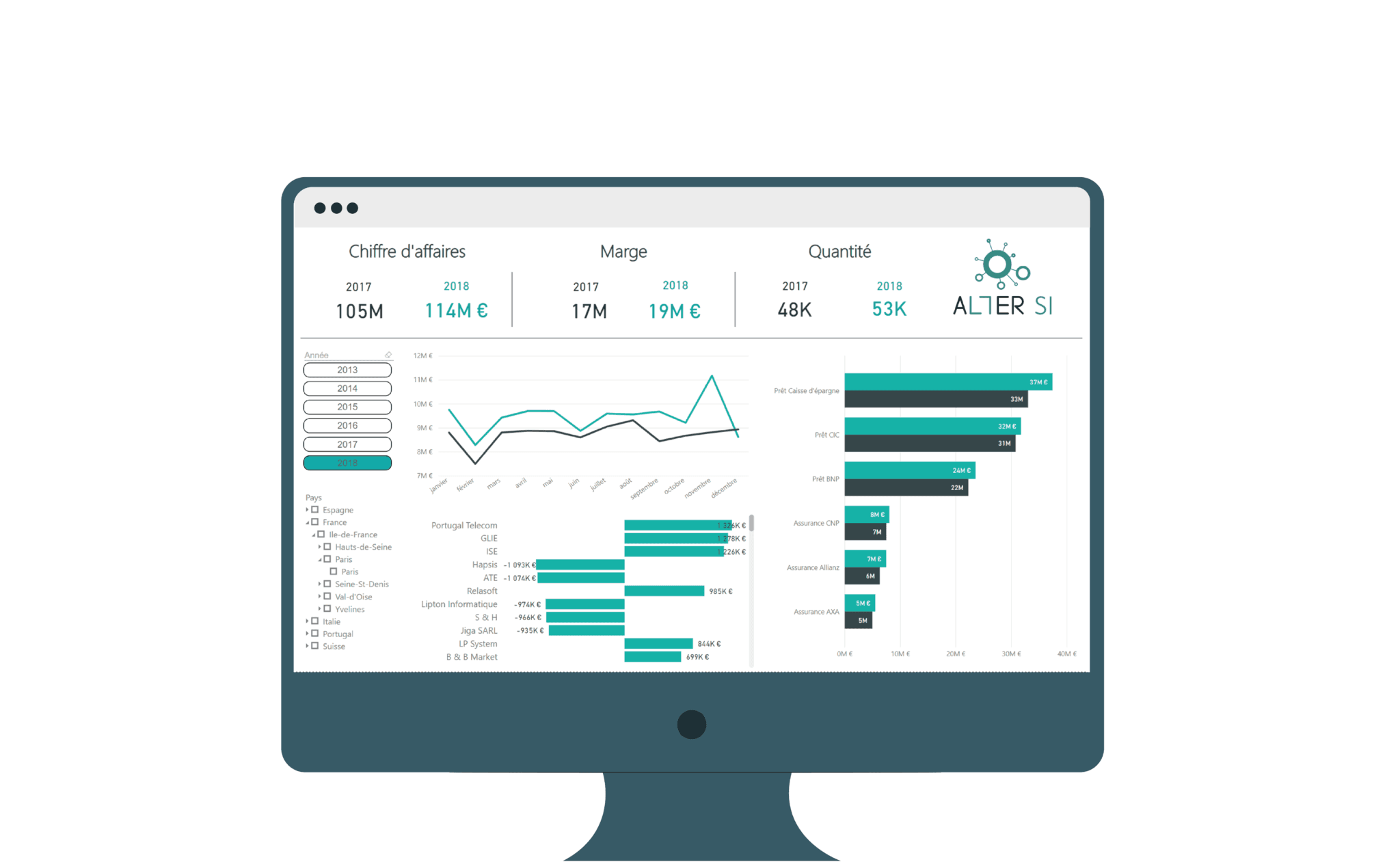 Zoom sur Power BI