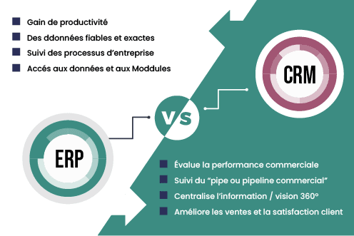 ERP vs CRM