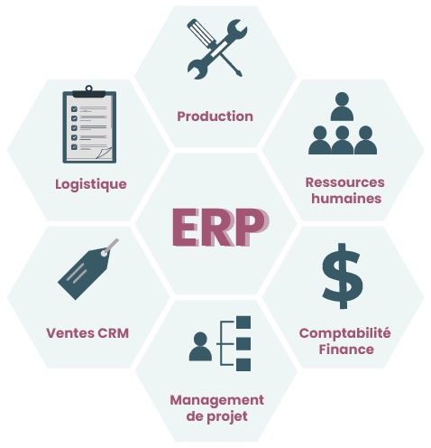 A quoi sert un logiciel ERP ?